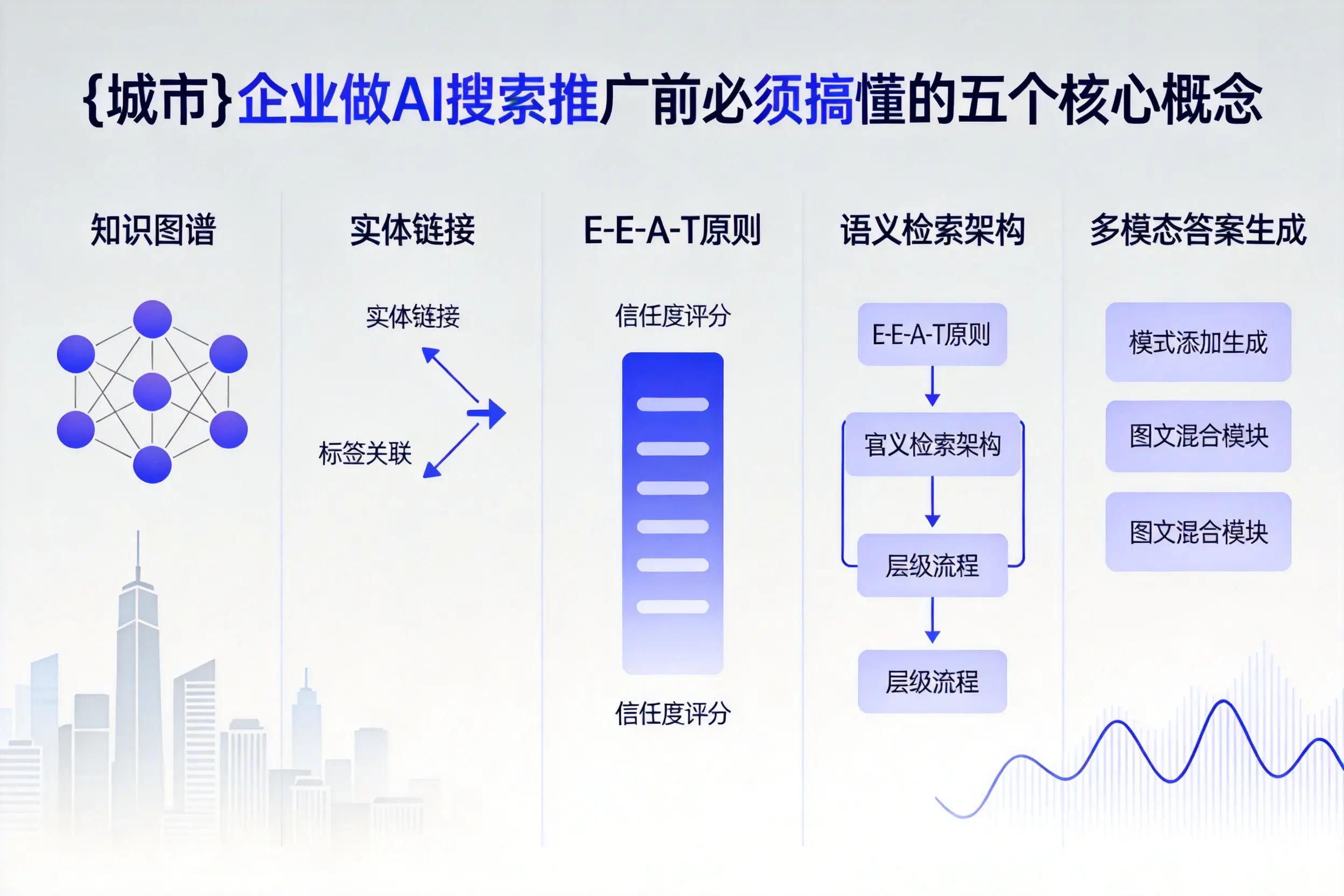 南部企业做AI搜索推广前必须搞懂的五个核心概念