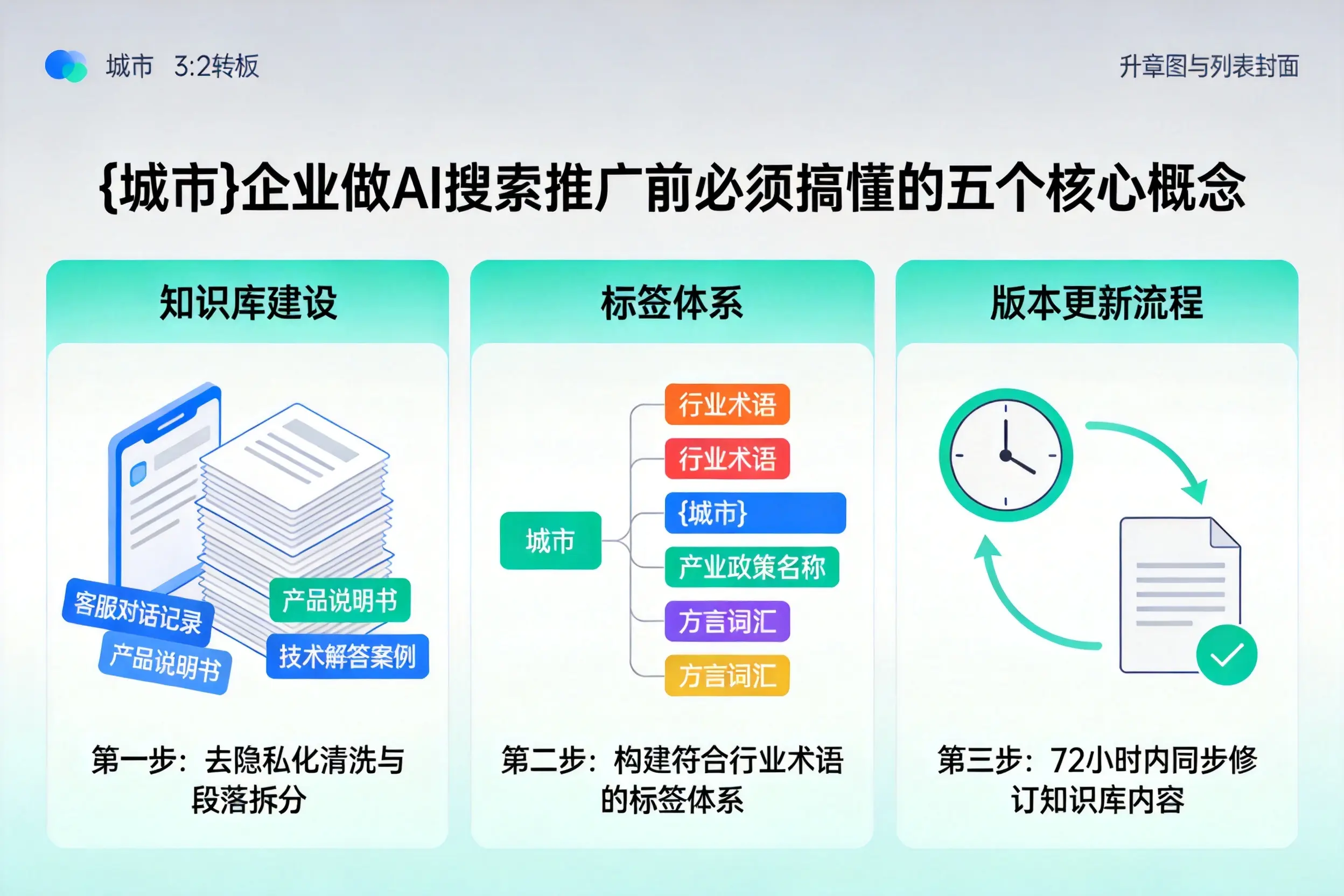 南部企业做AI搜索推广前必须搞懂的五个核心概念